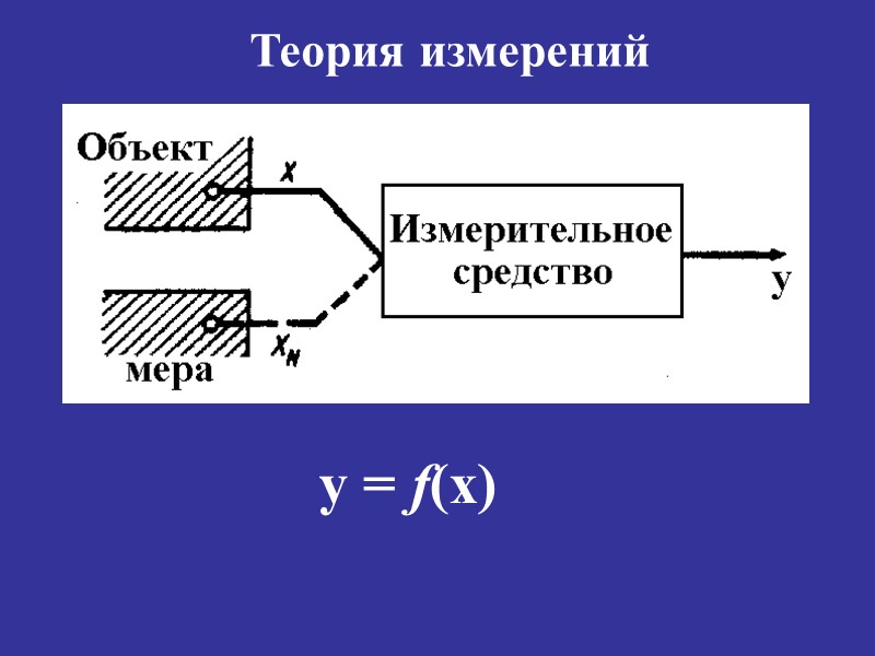 Теория измерений y = f(x)